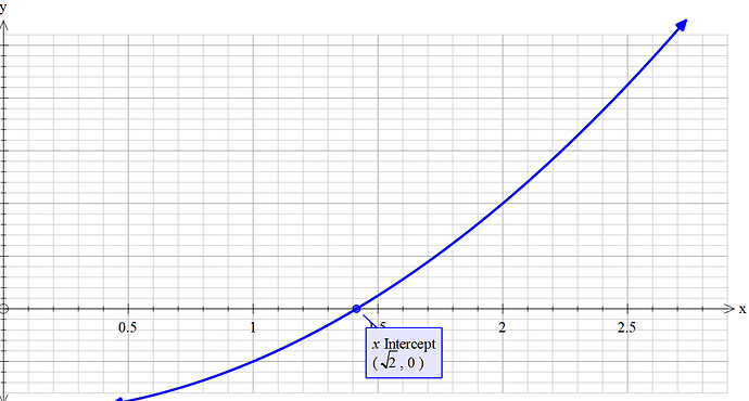f(x)=x^2-2picture
