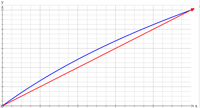 f(x)=log2(1+x)&g(x)=x_piture