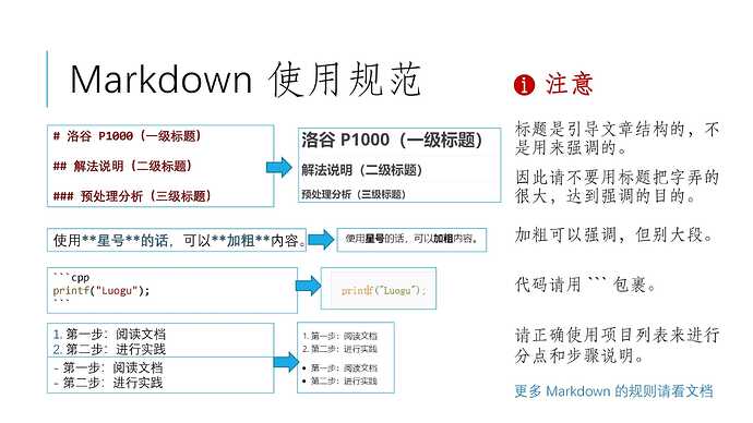 Markdown 使用规范