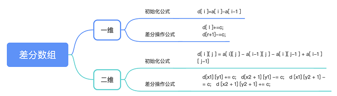 截屏2023-07-13 下午2.35.17