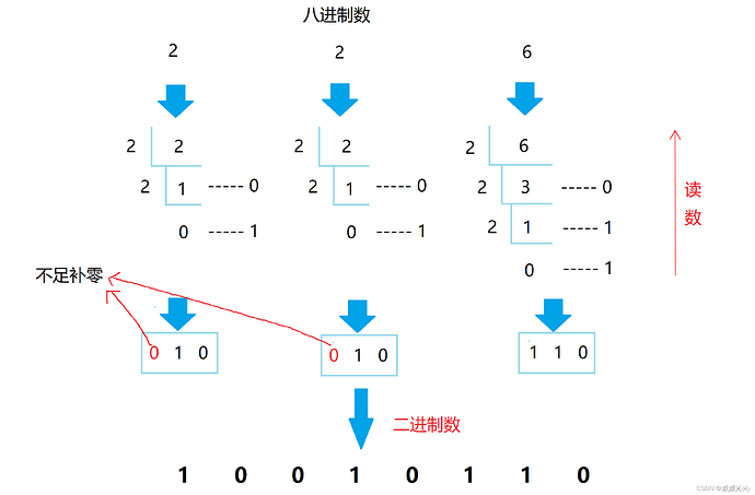 3cd1ed1c1fc645a7b6968cda9f858f73