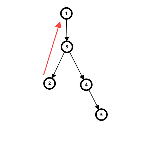 graph (9)