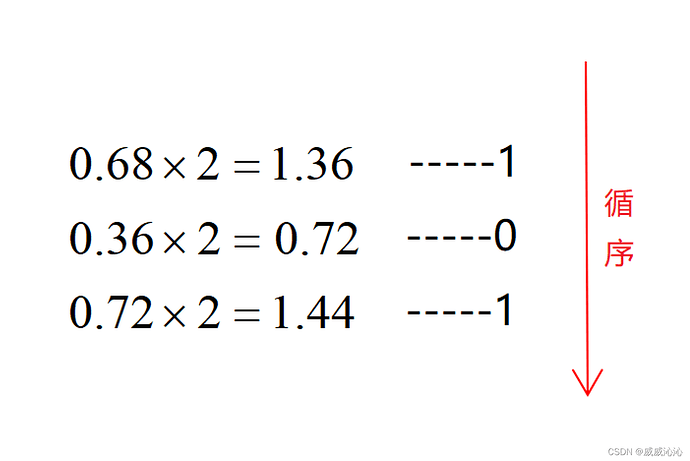 c847c085d92243769f1f30df8e20ef26