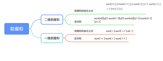 截屏2023-07-13 下午2.14.40
