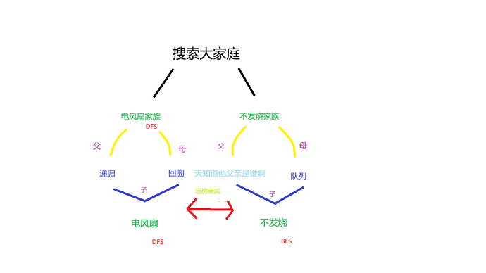 无标题