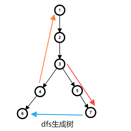 graph (5)