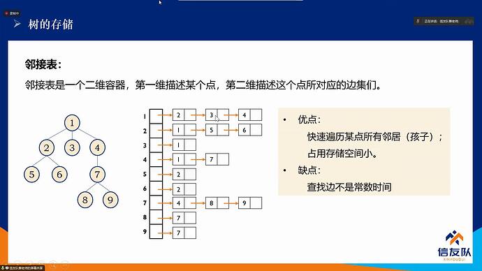 树的存储