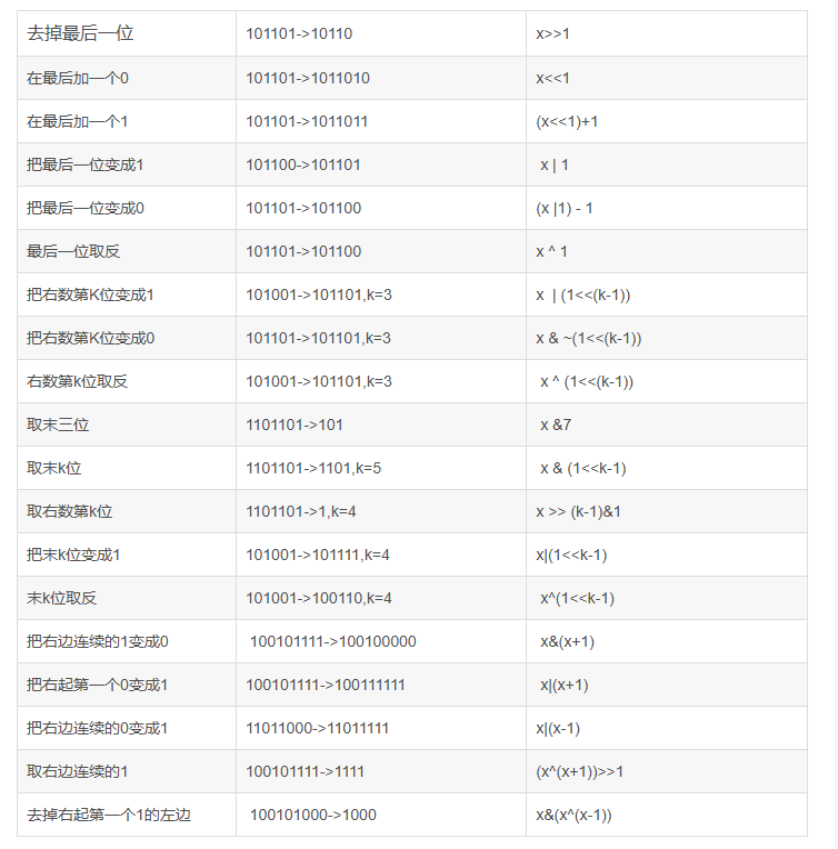 C 位运算讲解 经验分享区 信友队论坛