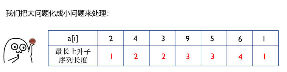 最长上升子序列