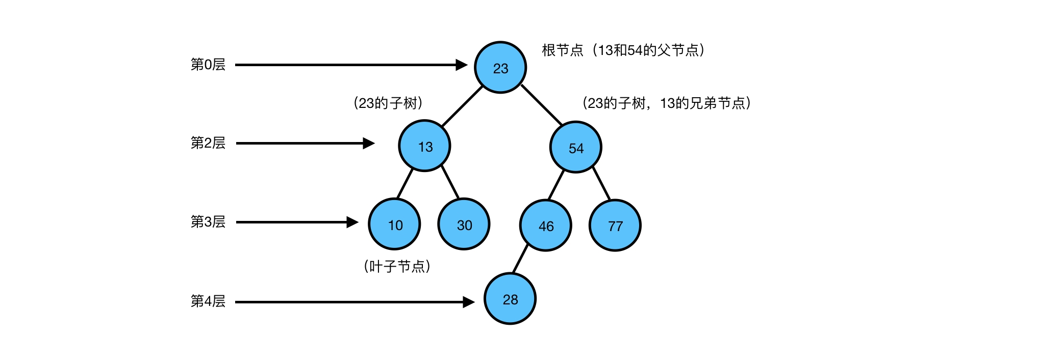 1b06610b-d80f-4f4d-abcd-fcb60dbb7690