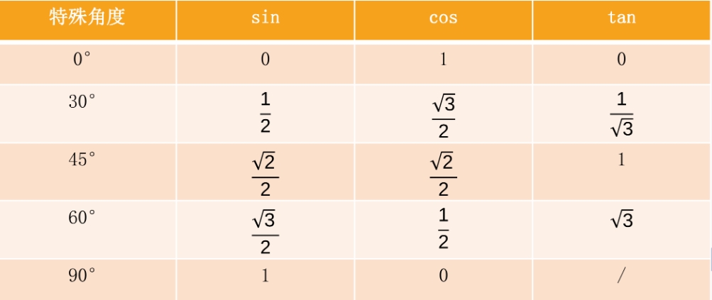 CSP初赛数学内容总结 - 常规 - 信友队论坛
