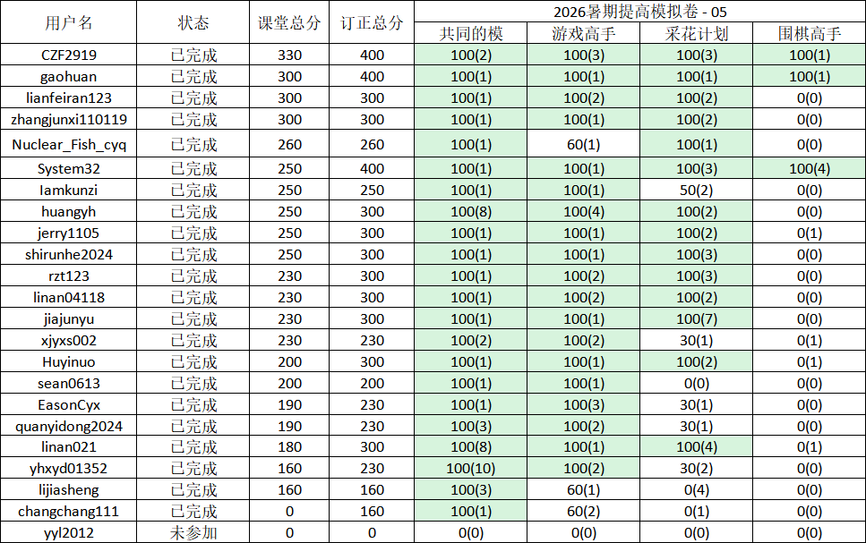 59c6a3b4fba12372d780aa568314561d